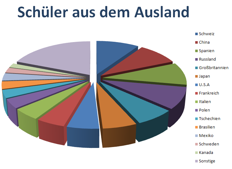 csm_statistik_2008_DEU_01_9030bc8d12.png